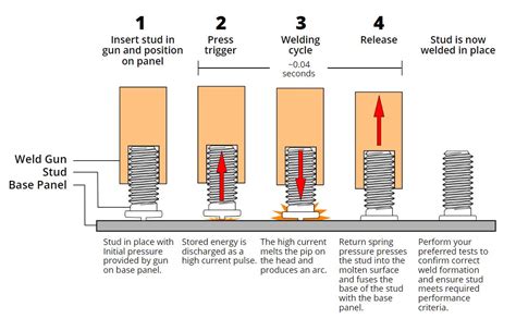 sheet metal weld studs|stud welding standards.